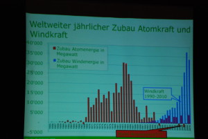 Atomkraft Widerstand in OKE 077