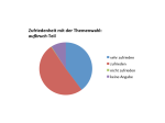 Zufriedenheit Themenwahl aufbruch-Teil