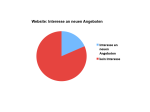 Webseite: Interesse an neuen Angeboten
